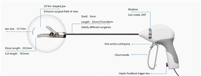 Handbediende pistooltype Elleboog Groot bloedvat snij- en sluitinstrument