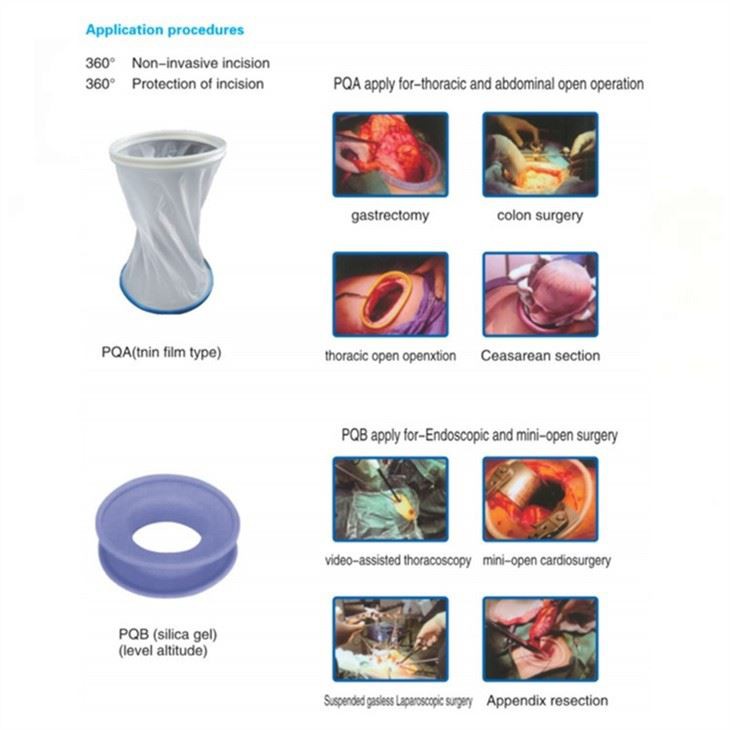 Wound Protector